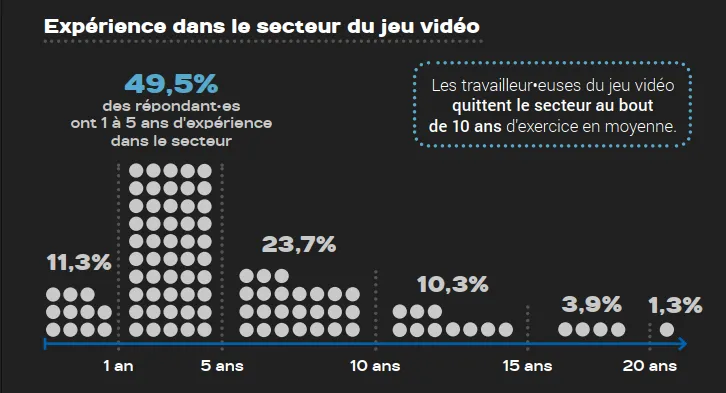 Baromètre 2025 : le jeu vidéo en France a le vent en poupe