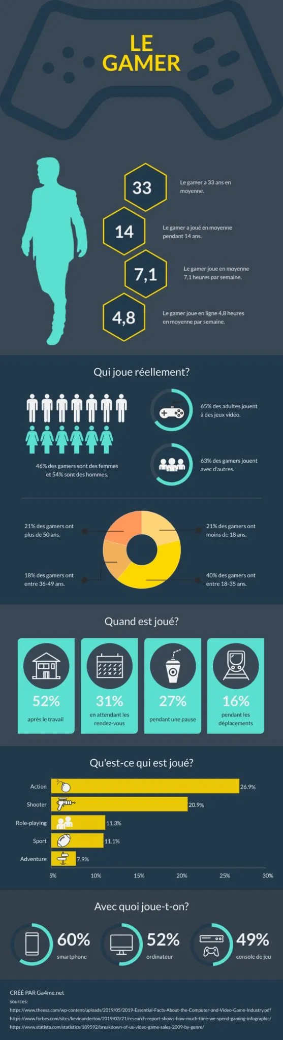 Profil d’un gamer SOK : qui il est, comment il joue et pourquoi il grind
